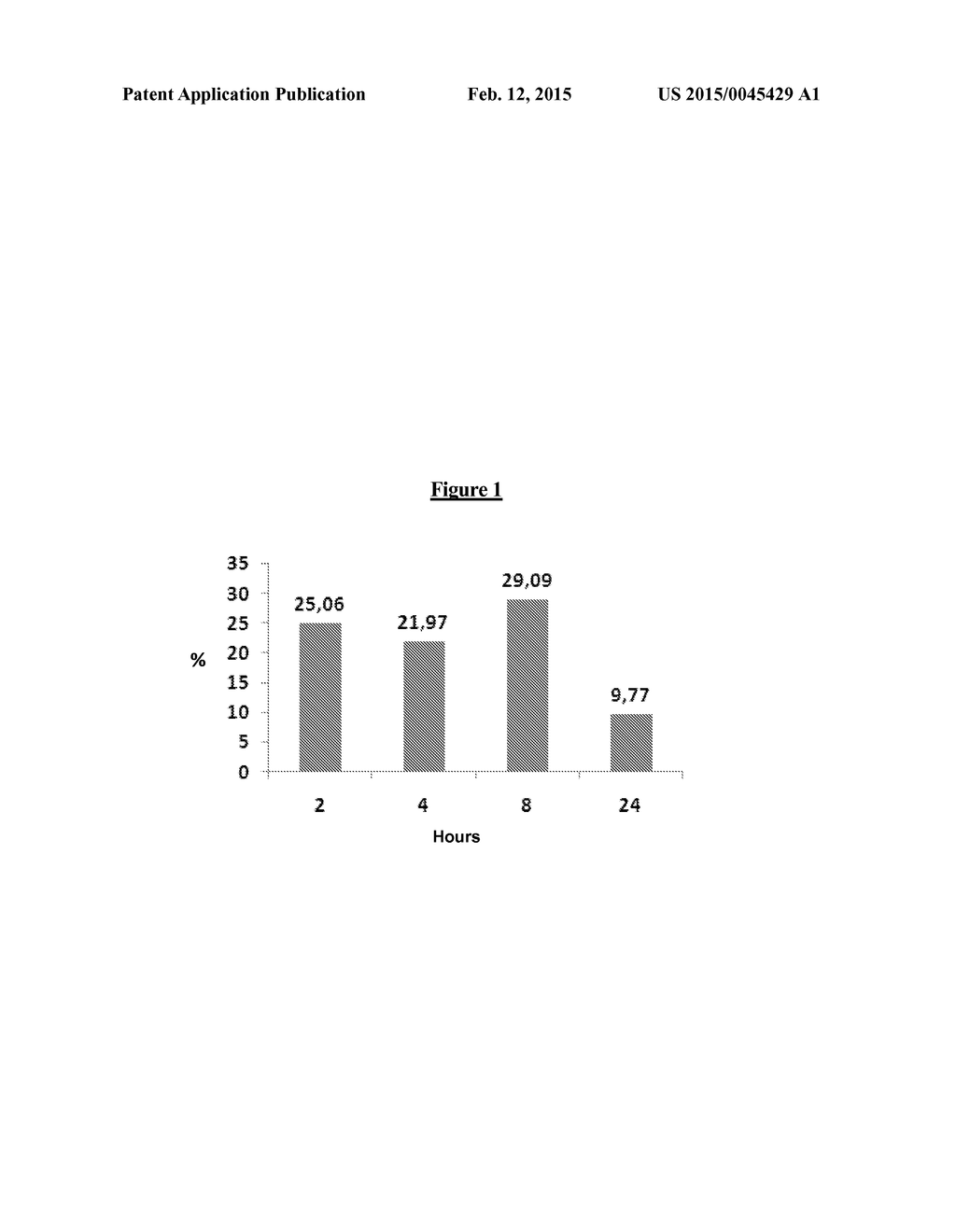 HYDRATING COMPOSITION, USE OF A COMPOSITION AND COSMETIC FORMULATION     CONTAINING A HYDRATING COMPOSITION - diagram, schematic, and image 02