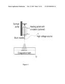 METHODS AND COMPOSITIONS RELATING TO STARCH FIBERS diagram and image