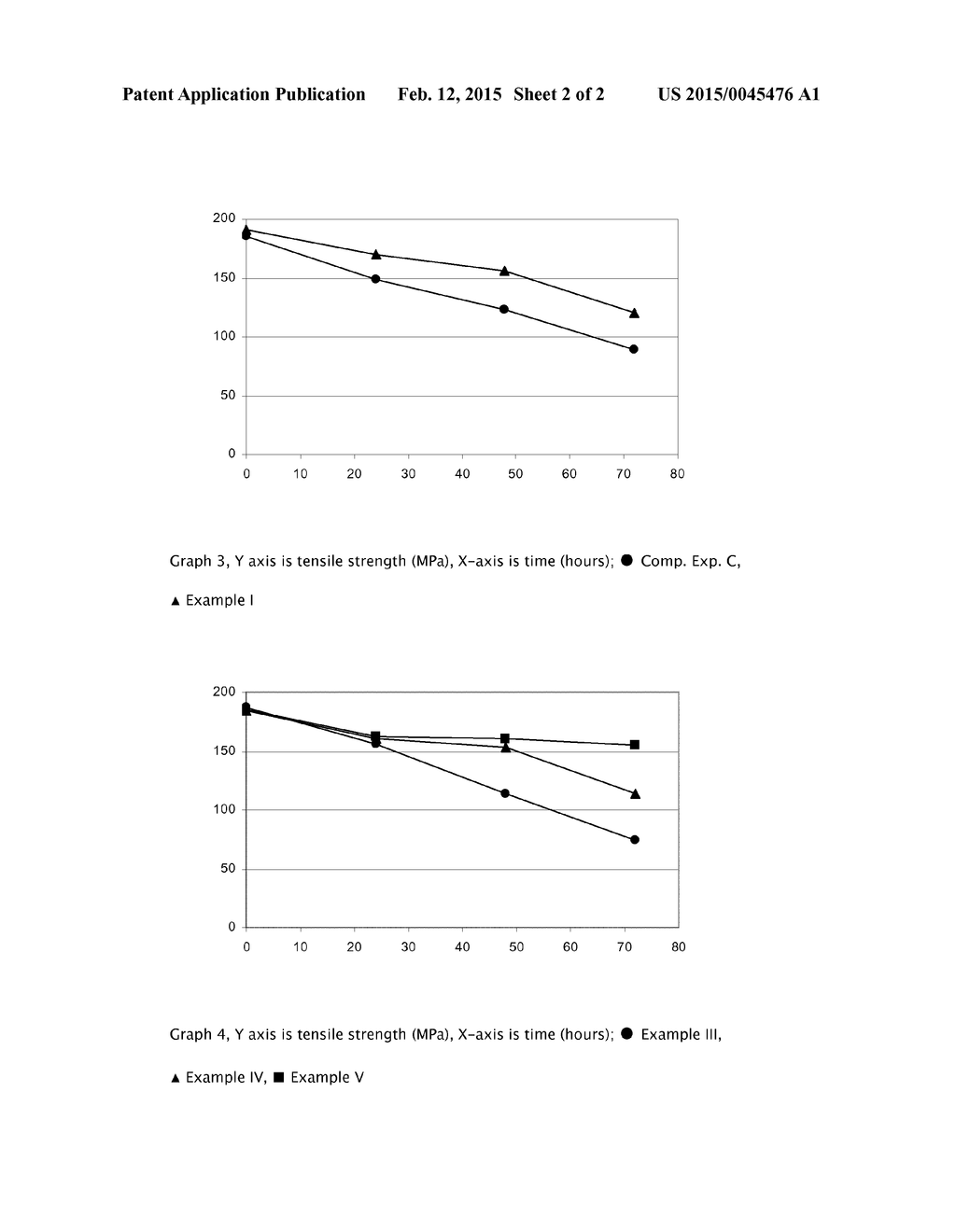 TWO PART SIZING COMPOSITION FOR COATING GLASS FIBRES AND COMPOSITE     REINFORCED WITH SUCH GLASS FIBRES - diagram, schematic, and image 03