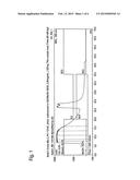 SORBENT COMPRISING ON ITS SURFACE AN AROMATIC RING SYSTEM HAVING AN     ANIONIC OR DEPROTONIZABLE GROUP FOR THE PURIFICATION OF ORGANIC MOLECULES diagram and image