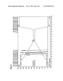 SORBENT COMPRISING ON ITS SURFACE AN AROMATIC RING SYSTEM HAVING AN     ANIONIC OR DEPROTONIZABLE GROUP FOR THE PURIFICATION OF ORGANIC MOLECULES diagram and image