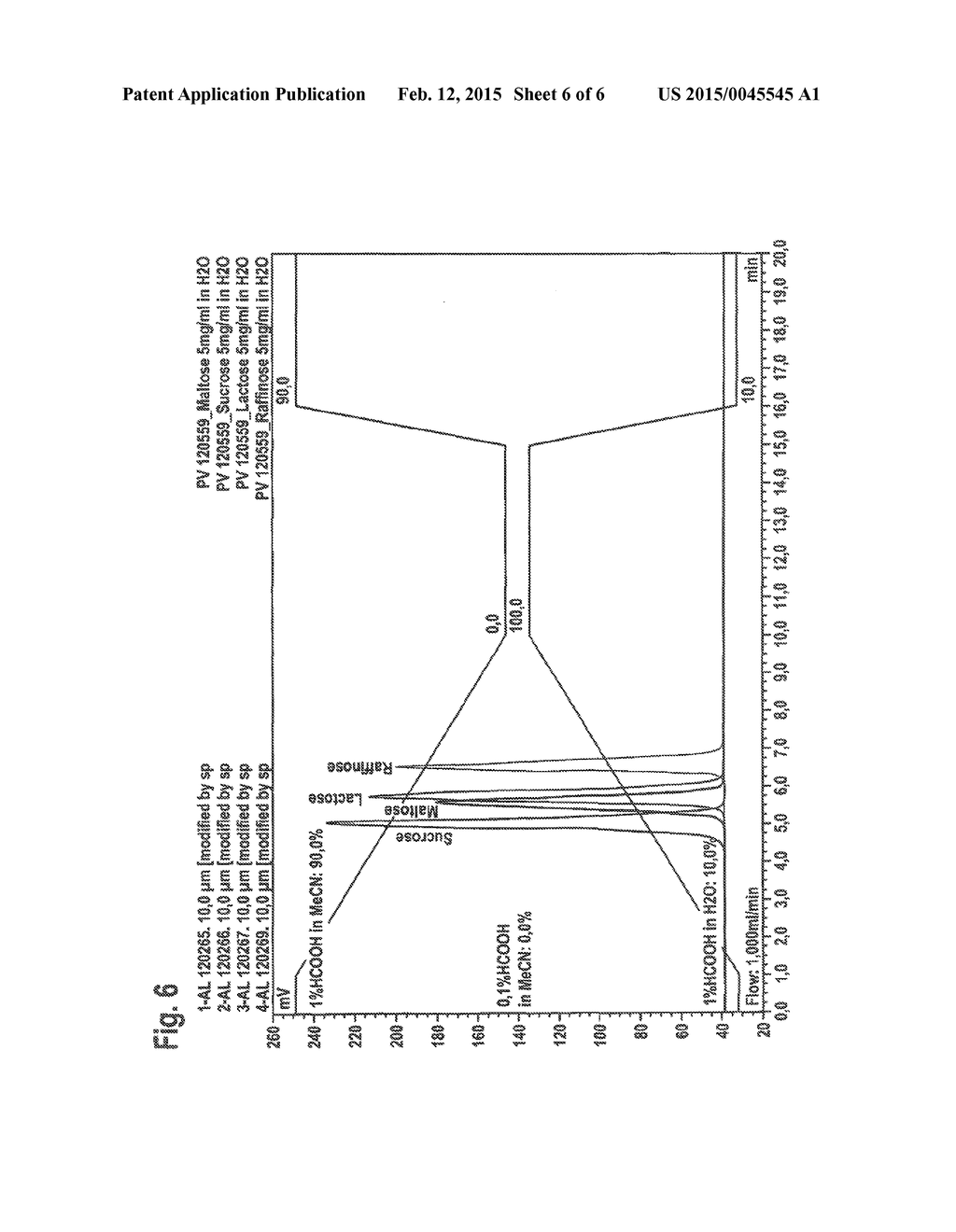 SORBENT COMPRISING ON ITS SURFACE AN AROMATIC RING SYSTEM HAVING AN     ANIONIC OR DEPROTONIZABLE GROUP FOR THE PURIFICATION OF ORGANIC MOLECULES - diagram, schematic, and image 07