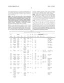 METHODS OF MAKING ALKYL LACTATES AND ALKYL LEVULINATES FROM SACCHARIDES diagram and image