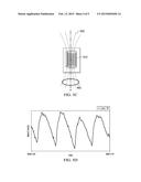 BLOOD FLOW MEASUREMENT SYSTEM BASED ON INDUCTIVE SENSING diagram and image