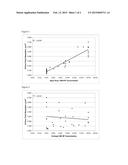 BUFFERED ADHESIVE COMPOSITIONS FOR SKIN-ADHERING MEDICAL PRODUCTS diagram and image