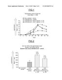 COMBINATION OF A MC1R RECEPTOR AGONIST AND UVB FOR THE TREATMENT AND/OR     PREVENTION OF PIGMENTATION DISORDERS diagram and image