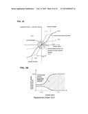 VEHICLE CONTROL DEVICE AND METHOD diagram and image