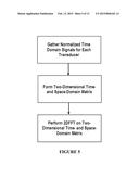 FLOW MEASUREMENT SYSTEMS AND METHODS FOR GAS AND LIQUID APPLICATIONS diagram and image