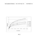 SENSITIVITY AND THE DYNAMIC RANGE OF PHOTOMETRIC ASSAYS BY GENERATING     MULTIPLE CALIBRATION CURVES diagram and image