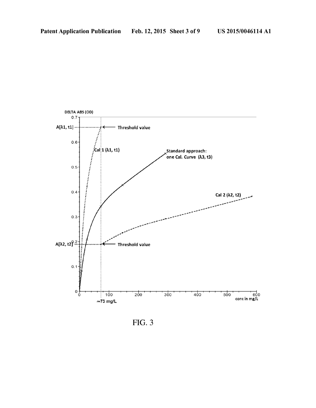 SENSITIVITY AND THE DYNAMIC RANGE OF PHOTOMETRIC ASSAYS BY GENERATING     MULTIPLE CALIBRATION CURVES - diagram, schematic, and image 04