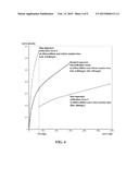 SENSITIVITY AND THE DYNAMIC RANGE OF PHOTOMETRIC ASSAYS BY GENERATING     MULTIPLE CALIBRATION CURVES diagram and image