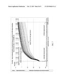 SENSITIVITY AND THE DYNAMIC RANGE OF PHOTOMETRIC ASSAYS BY GENERATING     MULTIPLE CALIBRATION CURVES diagram and image