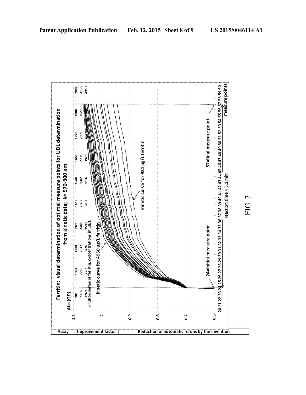 SENSITIVITY AND THE DYNAMIC RANGE OF PHOTOMETRIC ASSAYS BY GENERATING     MULTIPLE CALIBRATION CURVES - diagram, schematic, and image 09