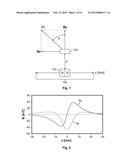 METHOD FOR CONTACTLESSLY MEASURING A RELATIVE POSITION BY MEANS OF A 3D     HALL SENSOR HAVING MEASUREMENT SIGNAL STORE diagram and image