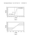 METHOD FOR CONTACTLESSLY MEASURING A RELATIVE POSITION BY MEANS OF A 3D     HALL SENSOR HAVING MEASUREMENT SIGNAL STORE diagram and image