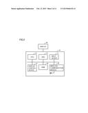 MEASUREMENT SYSTEM, MEASUREMENT METHOD OF MEASUREMENT DEVICE, MEASUREMENT     DEVICE, AND NON-TRANSITORY STORAGE MEDIUM ENCODED WITH COMPUTER READABLE     CONTROL PROGRAM, CAPABLE OF COMPLETING MEASUREMENT IN SIMPLE MANNER AND     PROMPTLY diagram and image