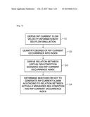 METHOD FOR GENERATING RIP CURRENT WARNING diagram and image