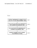 METHOD FOR GENERATING RIP CURRENT WARNING diagram and image