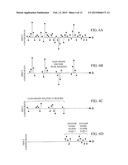 Transform Encoding/Decoding of Harmonic Audio Signals diagram and image