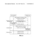 SYSTEM AND METHOD FOR TELEMATICS SERVICE OF VEHICLE diagram and image