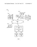 RANKING CONTENT ITEMS USING PREDICTED PERFORMANCE diagram and image