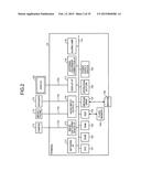 COMMUNICATION SYSTEM, MANAGEMENT APPARATUS, COMMUNICATION METHOD AND     COMPUTER-READABLE RECORDING MEDIUM diagram and image