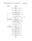 SYSTEM ON CHIP FOR REDUCING WAKE-UP TIME, METHOD OF OPERATING SAME, AND     COMPUTER SYSTEM INCLUDING SAME diagram and image