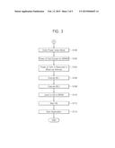 SYSTEM ON CHIP FOR REDUCING WAKE-UP TIME, METHOD OF OPERATING SAME, AND     COMPUTER SYSTEM INCLUDING SAME diagram and image