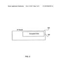 Encapsulation of Secure Encrypted Data in a Deployable, Secure     Communication System Allowing Benign, Secure Commercial Transport diagram and image