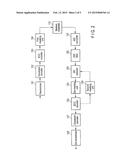 RECORDING AND REPRODUCING APPARATUS diagram and image