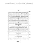 PORTABLE ELECTRONIC DEVICE, METHOD, AND GRAPHICAL USER INTERFACE FOR     DISPLAYING STRUCTURED ELECTRONIC DOCUMENTS diagram and image