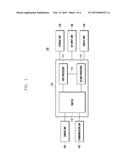 USER DEVICE AND METHOD TO PROCESS SENSOR OUTPUT USING A PLURALITY OF     PROCESSORS diagram and image