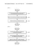 METHOD OF PROVIDING ASSOCIATED SERVICE diagram and image