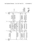 MECHANISM TO DIVERT AN IP FLOW OVER A NON-IP TRANSPORT diagram and image