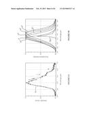 METHOD FOR DRYING OF A COATING AND RELATED DEVICE diagram and image