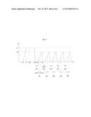 LAUNDRY TREATING APPARATUS AND METHOD FOR CONTROLLING THE SAME diagram and image