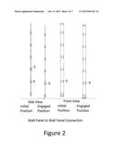 Strong Dog Panel Connection System diagram and image