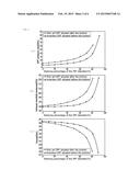 EXHAUST GAS PURIFICATION DEVICE diagram and image