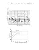 EXHAUST GAS PURIFICATION DEVICE diagram and image