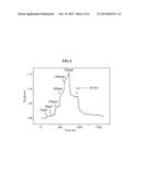 CORE-SHELL NANOPARTICLE, METHOD OF FABRICATING THE SAME AND GAS SENSOR     USING THE SAME diagram and image