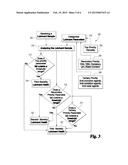 LUBRICANT HEALTH AND SERVICE DETERMINATION diagram and image