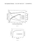 METAL-ORGANIC FRAMEWORKS (MOF) FOR GAS CAPTURE diagram and image