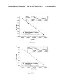 METAL-ORGANIC FRAMEWORKS (MOF) FOR GAS CAPTURE diagram and image