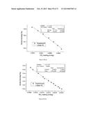 METAL-ORGANIC FRAMEWORKS (MOF) FOR GAS CAPTURE diagram and image