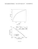 METAL-ORGANIC FRAMEWORKS (MOF) FOR GAS CAPTURE diagram and image