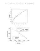 METAL-ORGANIC FRAMEWORKS (MOF) FOR GAS CAPTURE diagram and image