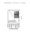 SOLUTION-BASED SYNTHESIS OF DOPED ZNO NANOSTRUCTURES diagram and image