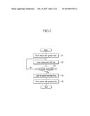 APPARATUS AND METHOD FOR CONTROLLING FUEL SUPPLY OF BI-FUEL VEHICLE diagram and image