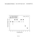 BULK NICKEL-PHOSPHORUS-BORON GLASSES BEARING MANGANESE, NIOBIUM AND     TANTALUM diagram and image