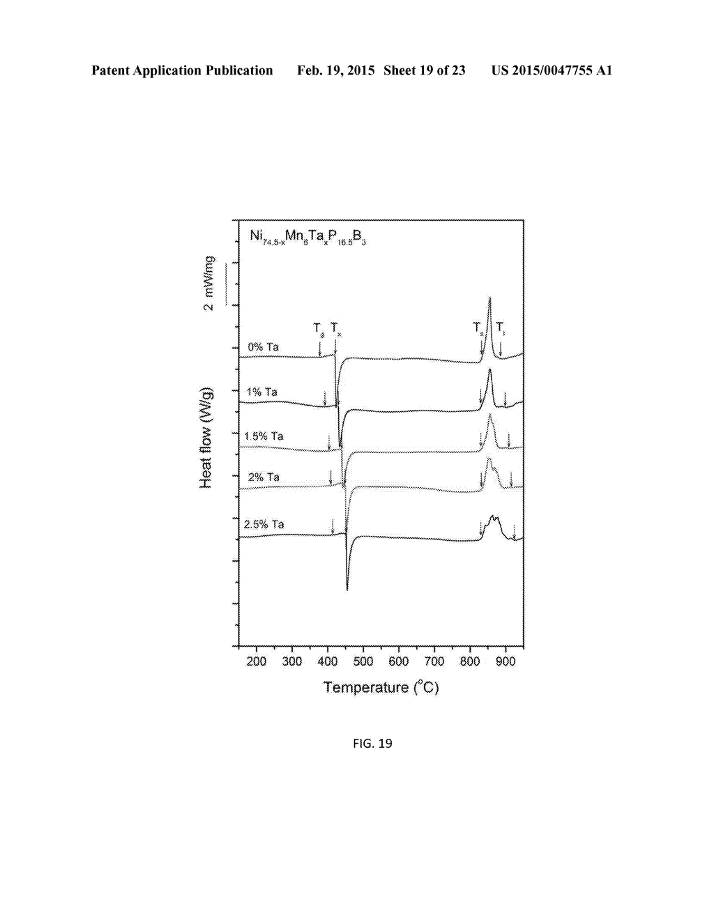 BULK NICKEL-PHOSPHORUS-BORON GLASSES BEARING MANGANESE, NIOBIUM AND     TANTALUM - diagram, schematic, and image 20